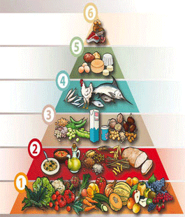 ''La spesa quotidiana nella piramide alimentare'': convegno alle Oblate