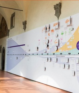 ''Economia circolare e pensiero sostenibile'', incontro al Museo Novecento
